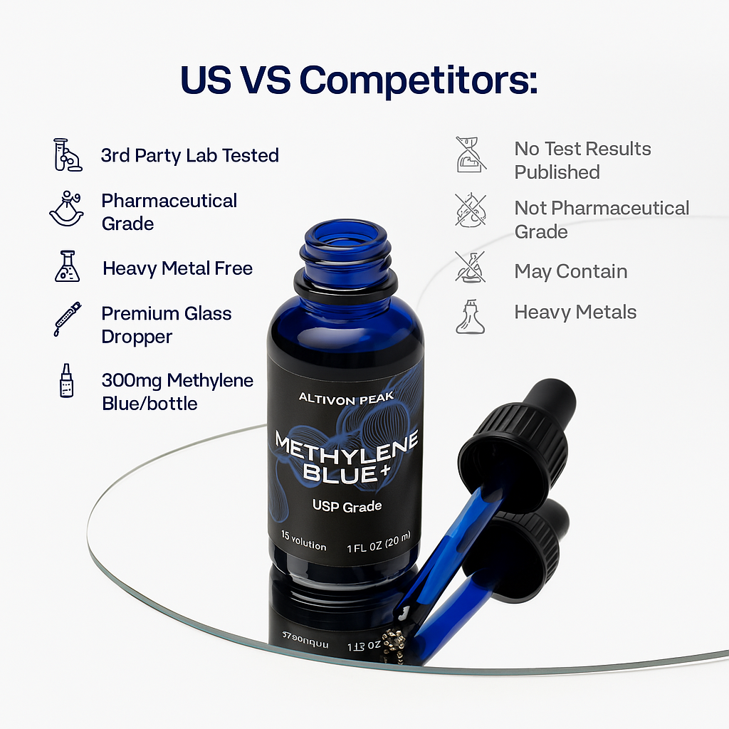 Altivon Peak™ - ultimate methylene blue (Buy 1 Get 1 Free) - Altivon Peak